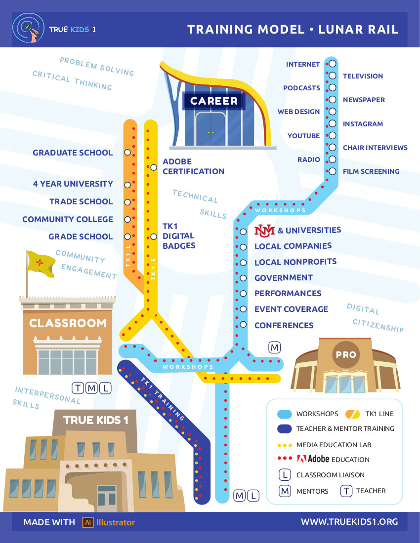 True Kids 1 Infographic